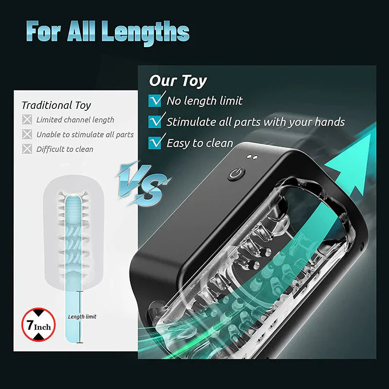 Double Channel Opening Electric Male Masturbator